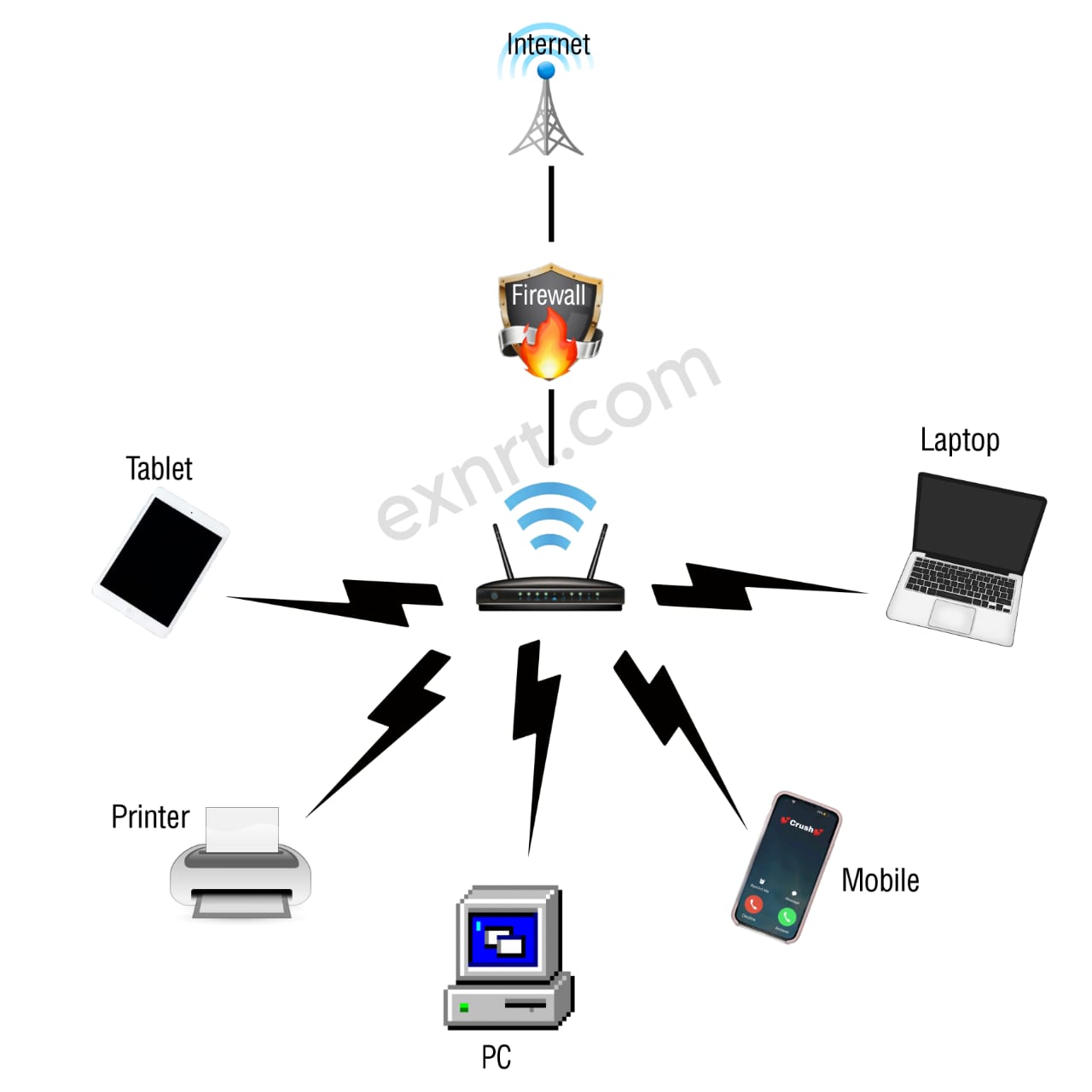 computer-network-introduction-tutorials-exnrt