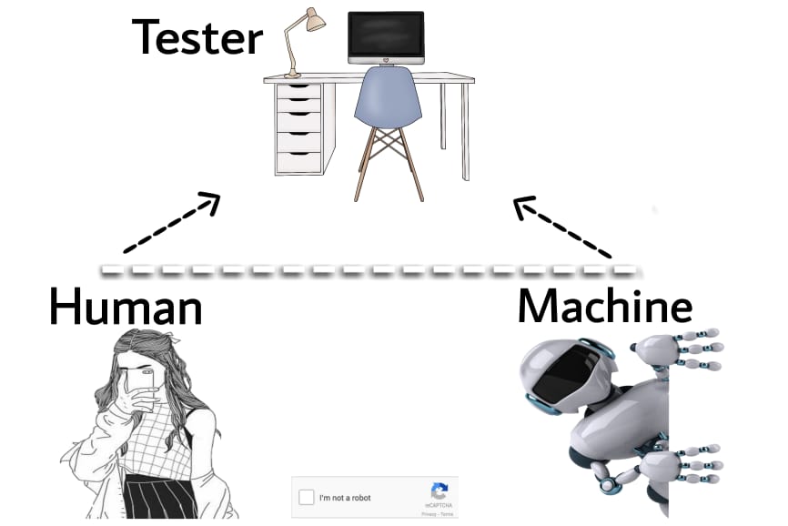 Turing Test Method in Artificial Intelligence